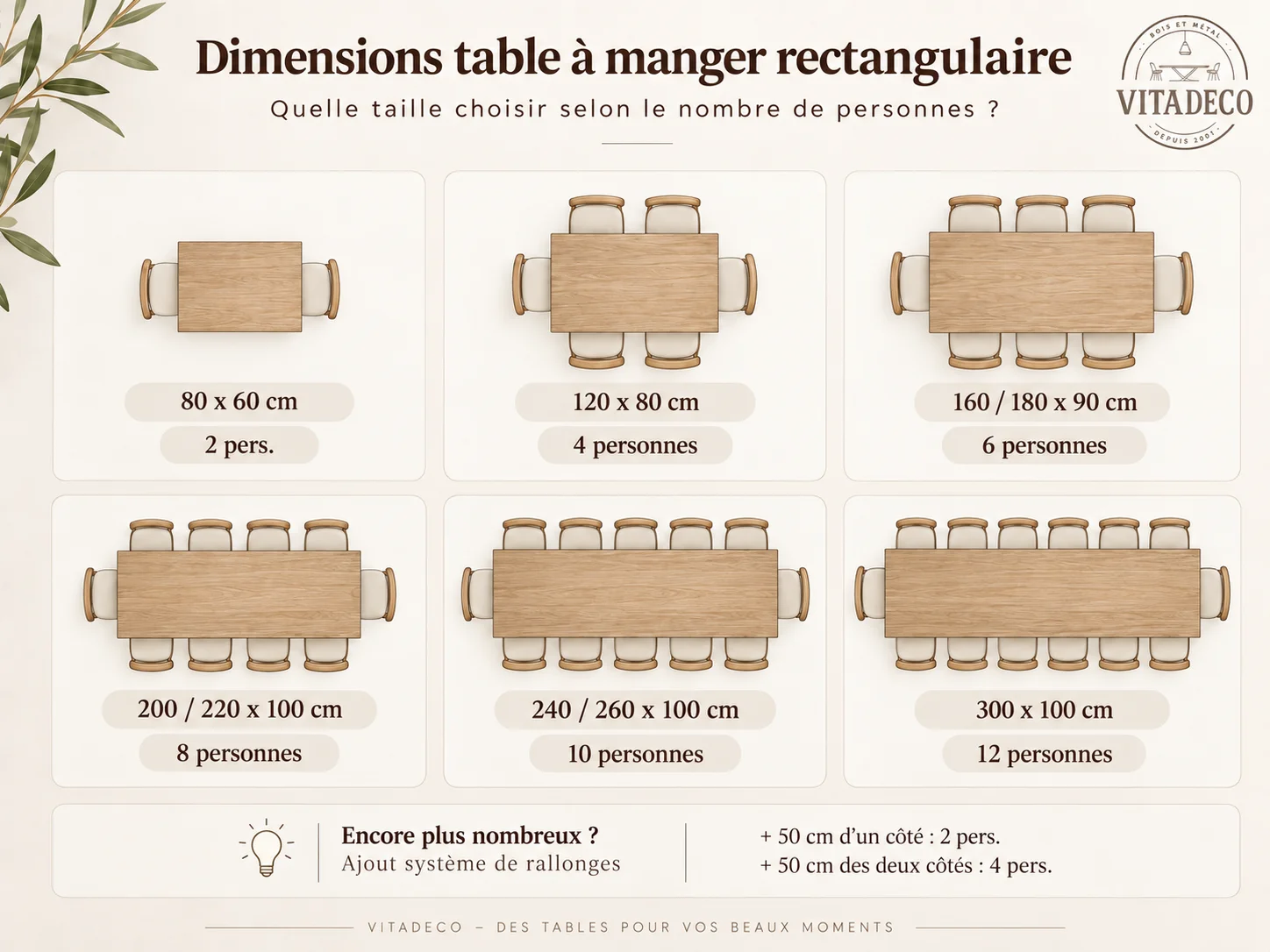 Quelle dimension pour une table à manger rectangulaie