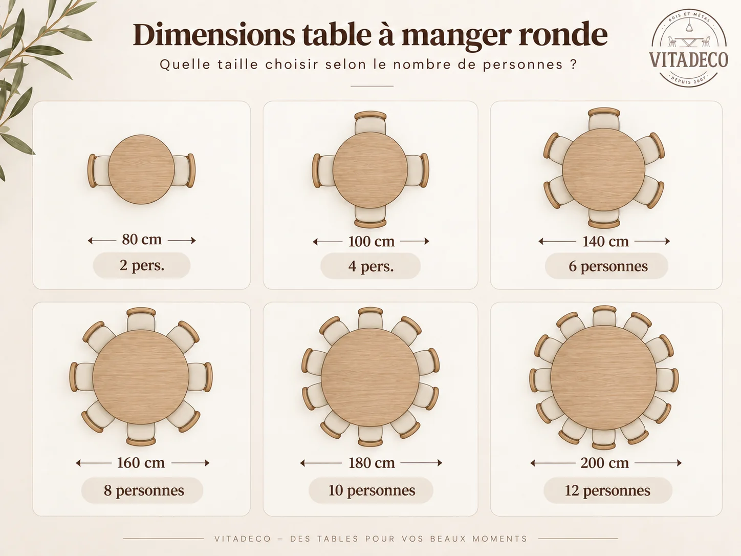 Quelle dimension pour une table à manger ronde
